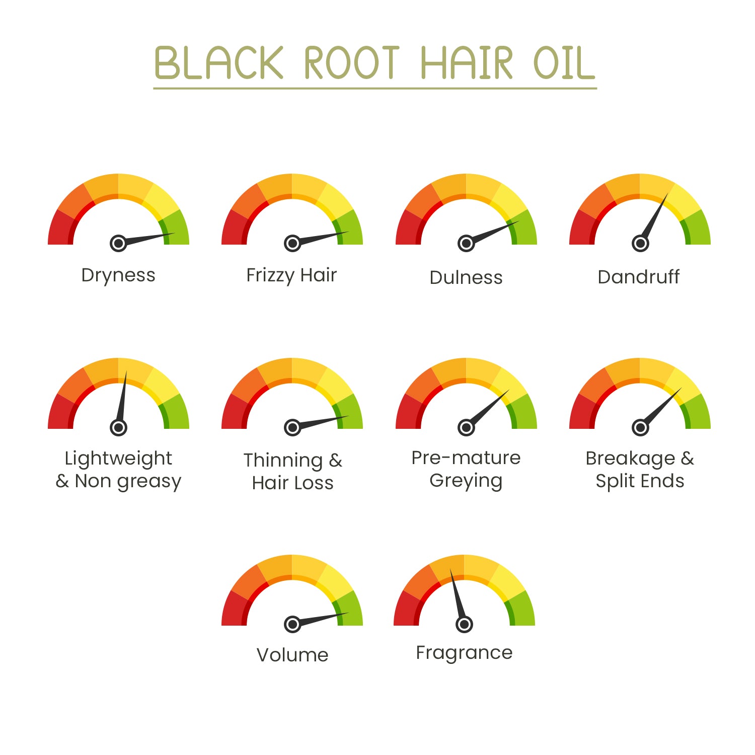 Black Root Natural Hair Oil - 100ml + Free Shampoo 100ml